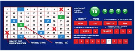 keno maroc|Comment jouer à la Keno : règles et astuces à connaître.